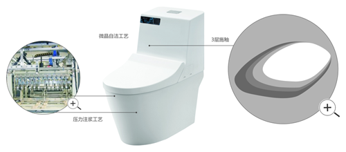 安华卫浴：装修秘笈！马桶质量知多少