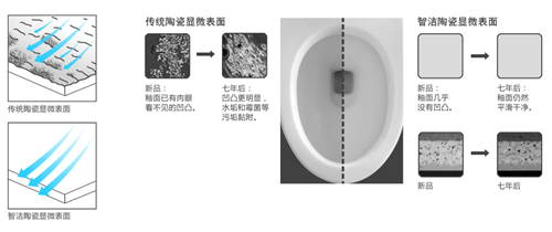 安华卫浴：装修秘笈！马桶质量知多少